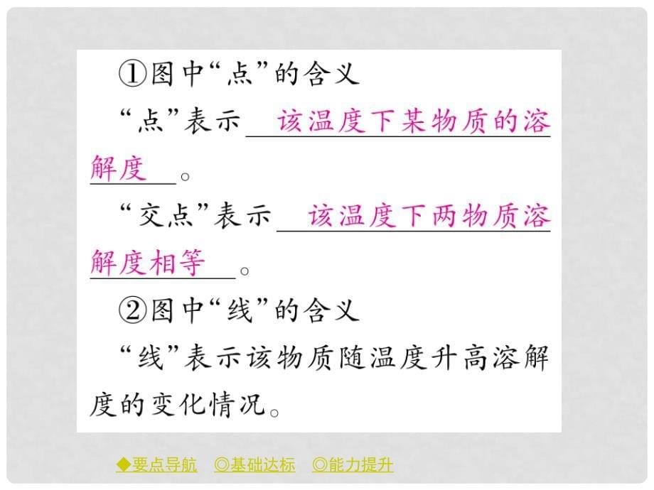 九年级化学下册 第9单元 溶液 课题2 溶解度（课时2）溶解度与溶解度曲线习题课件 （新版）新人教版_第5页