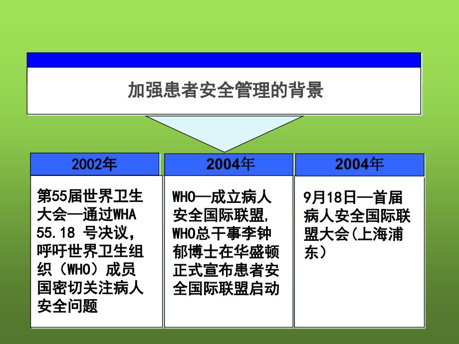 手术室护理实践指南_第2页