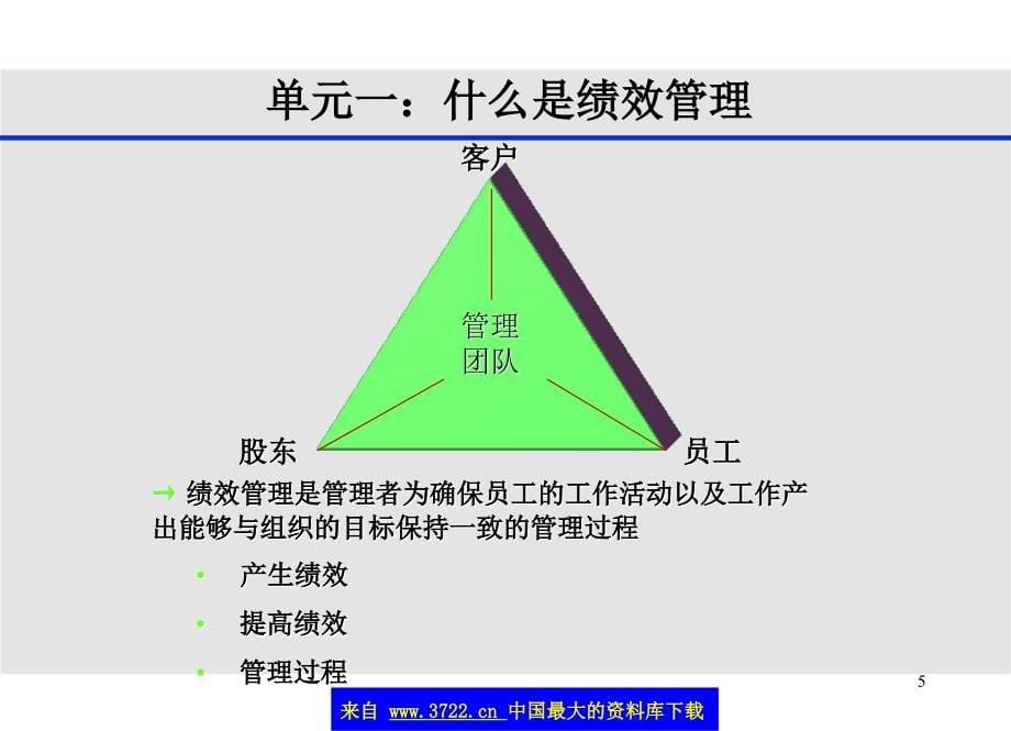 企业绩效管理体系及实践_第5页