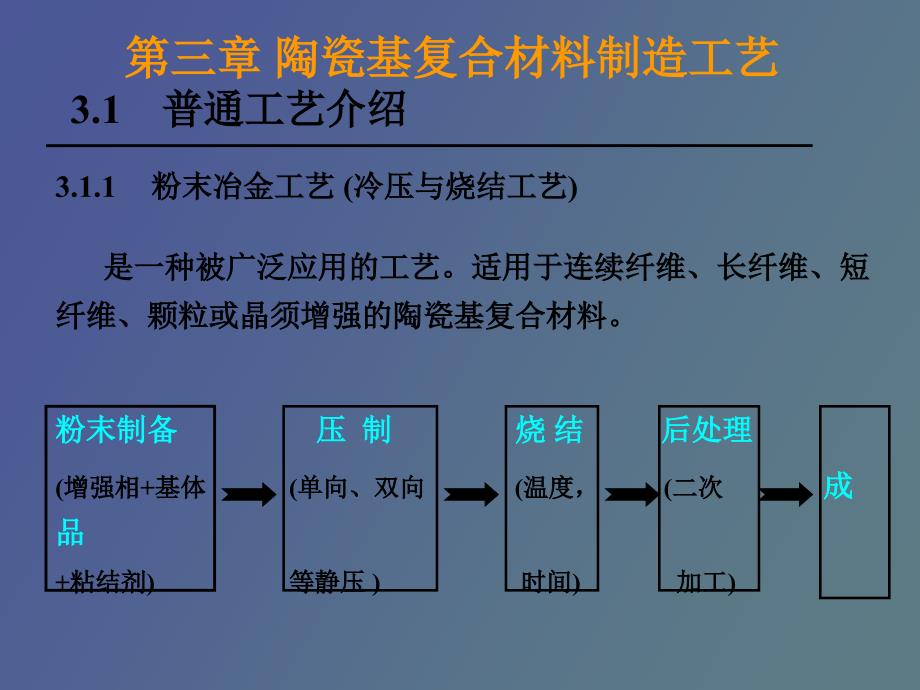 陶瓷基复合材料制备_第3页