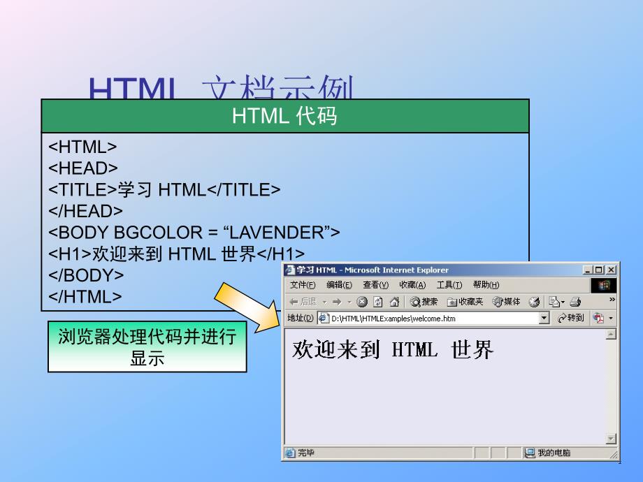 HTML语言基础讲解_第4页