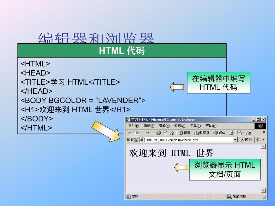 HTML语言基础讲解_第5页