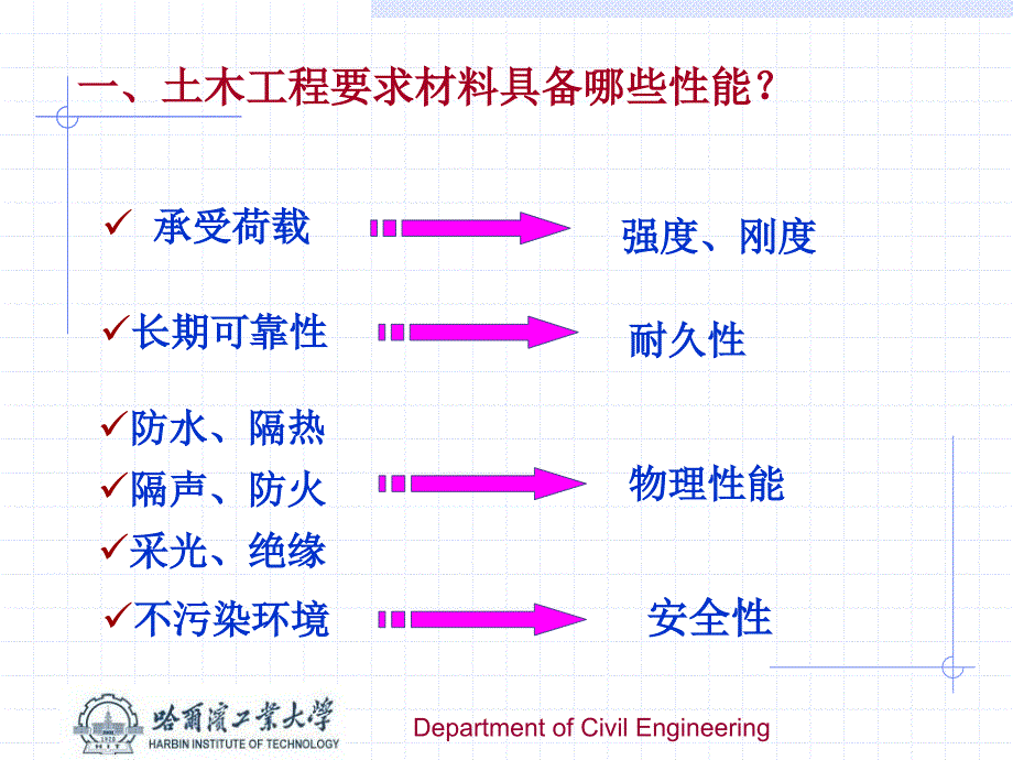 土木工程材料课件：01土木工程材料的基本性质_第2页