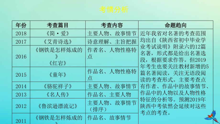 最新中考语文一练通第一部分积累和运用专题五课外名著阅读教学课件人教级全册语文课件_第2页