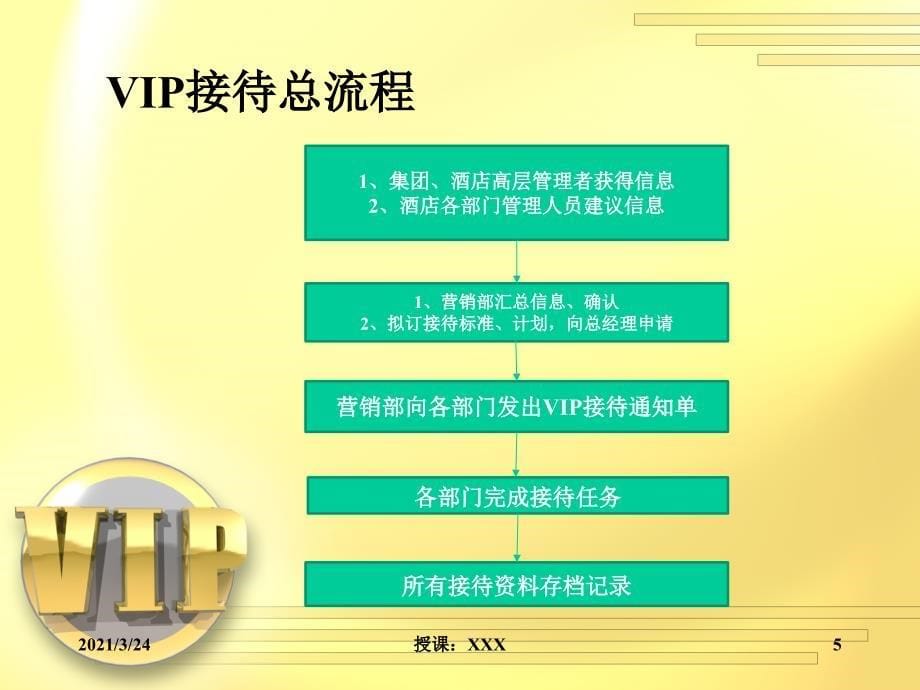 VIP接待服务标准_第5页