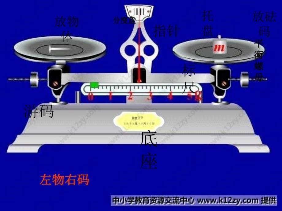 山东省高密市银鹰文昌中学八年级化学上册 1.3 走进化学实验室 托盘天平的使用课件 新人教版_第5页