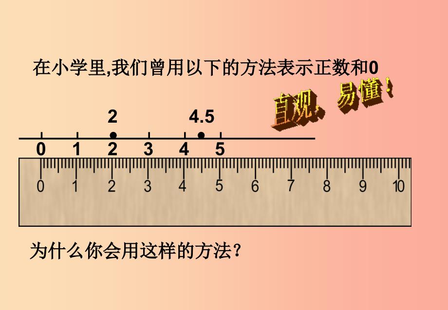 江西省七年级数学上册 第一章 有理数 1.2 有理数 1.2.2 数轴课件 新人教版.ppt_第4页