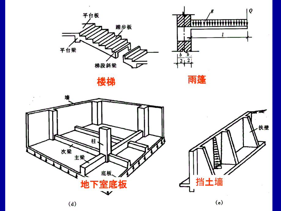 钢筋混凝土楼盖结构设计_第2页