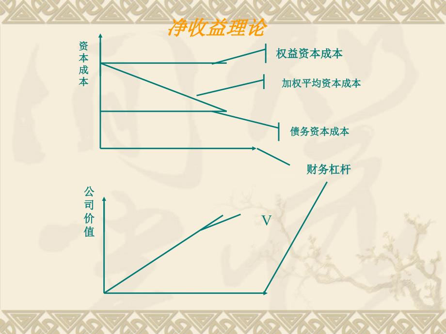 资本成本测算_第4页