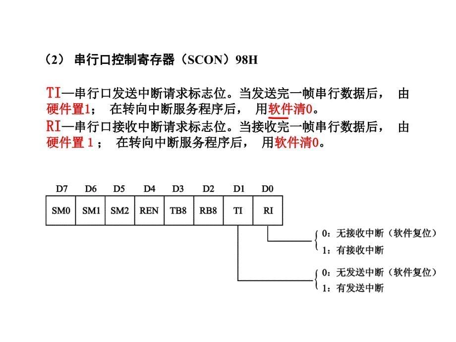 第五章中断定时串口_第5页