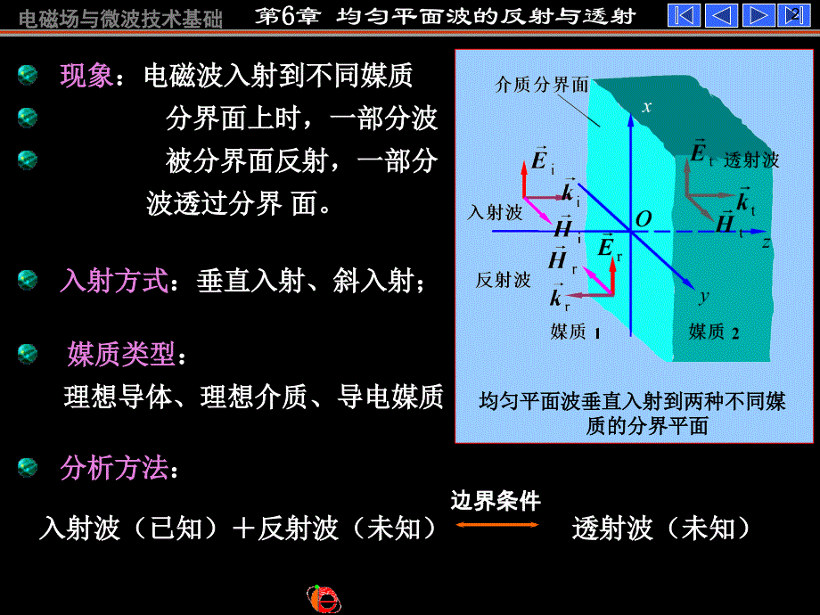 《电磁场与电磁波》（第四版）：第六章 均匀平面波的反射和透射-new_第2页