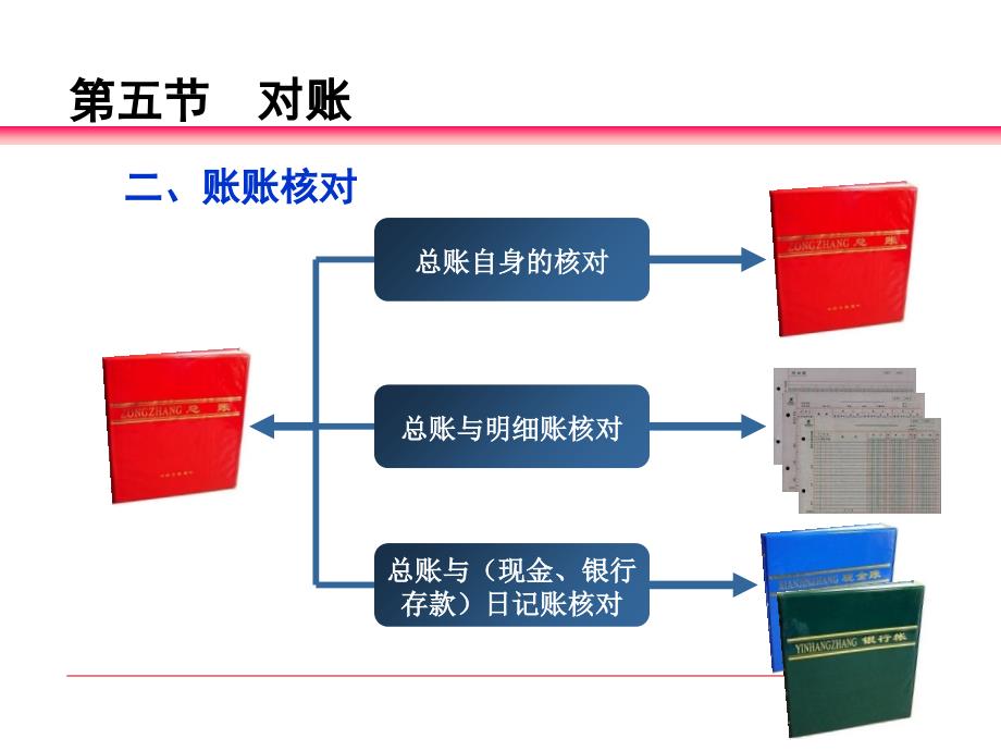 对账和结账4.8_第4页