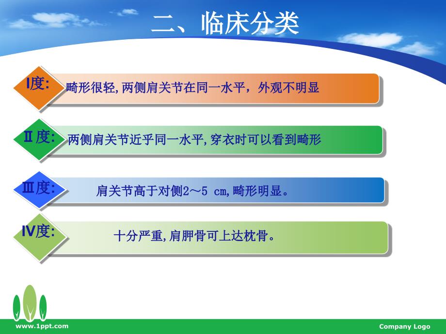 《先天性高位肩胛症》PPT课件.ppt_第3页