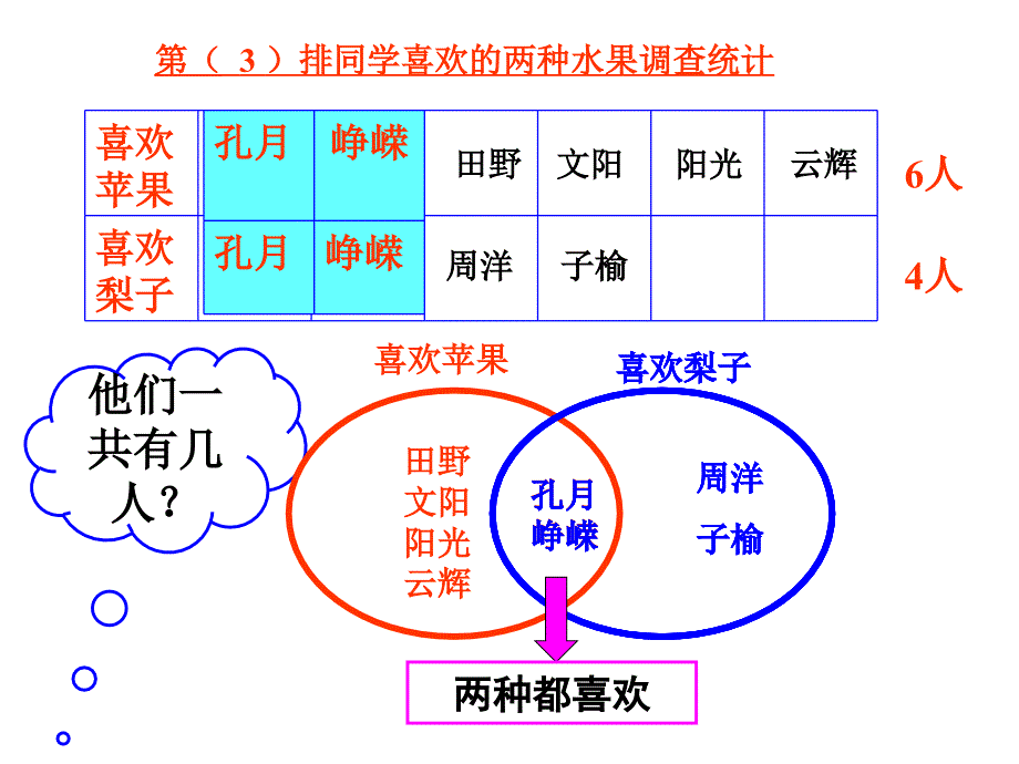 数学广角集合课件(人教新课标三年级数学上册课件)_第3页