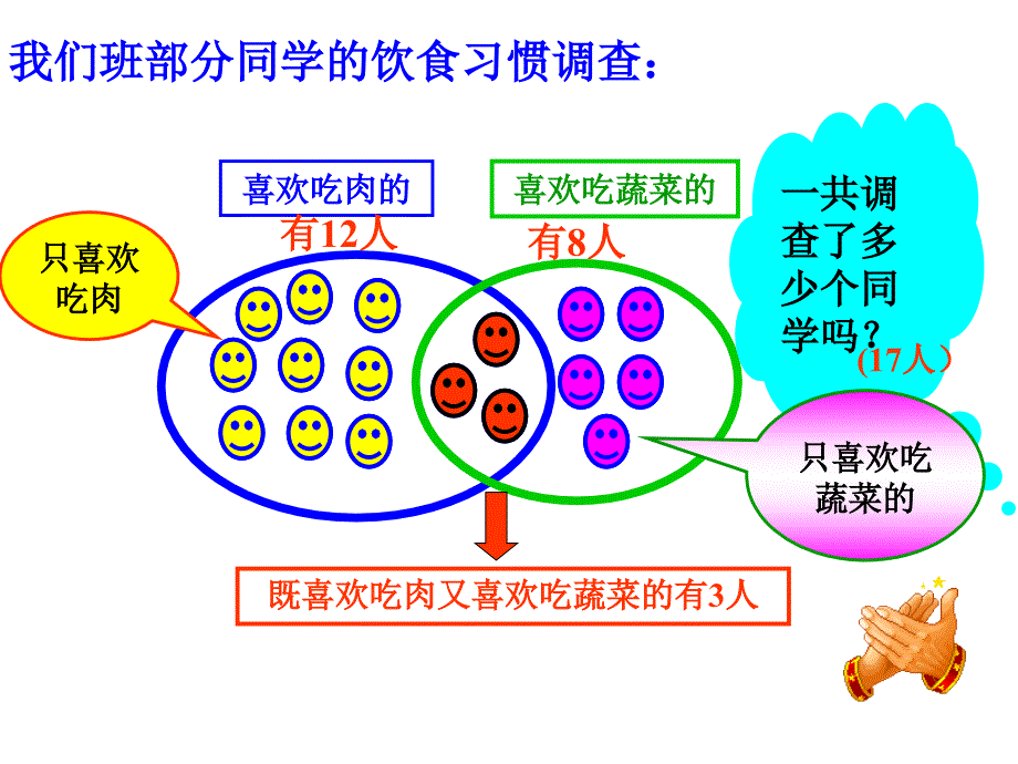 数学广角集合课件(人教新课标三年级数学上册课件)_第4页