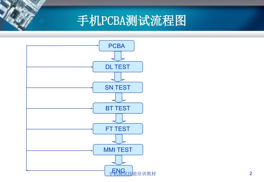 手机测试技能培训教材课件_第2页