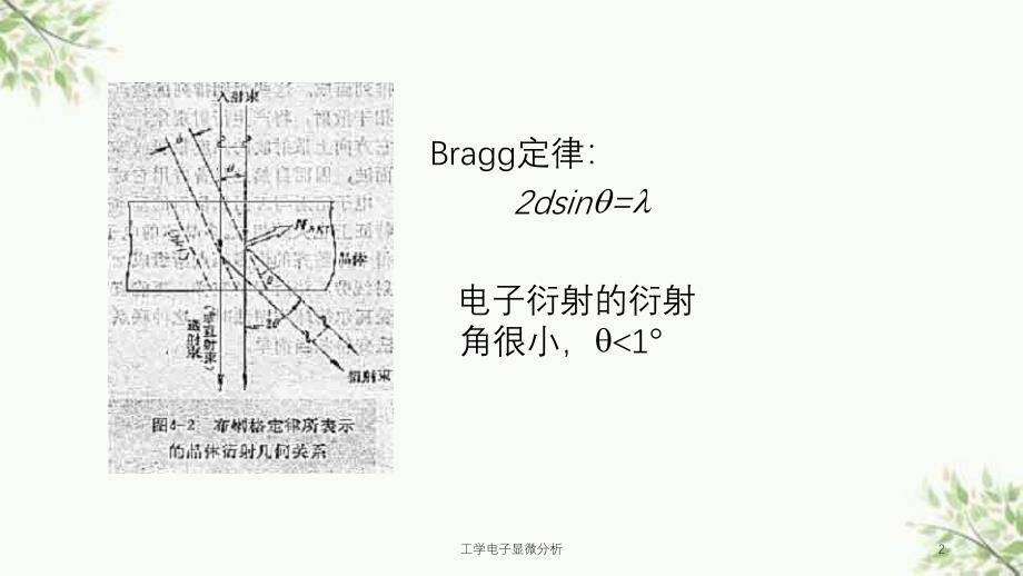 工学电子显微分析课件_第2页