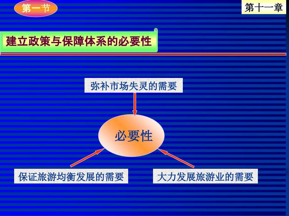 [计算机]第十一章旅游规划与开发的保障体系_第4页