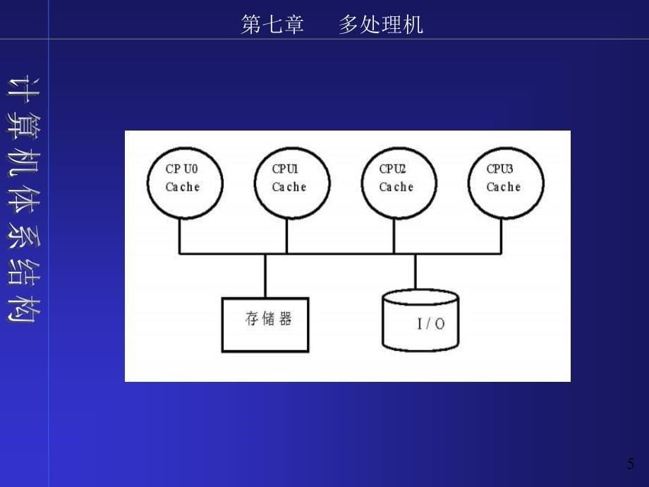 计算机体系结构-东北大学乔百友chap_第5页