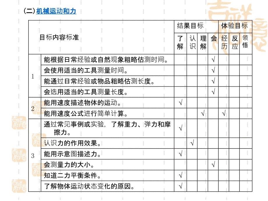 运动和相互作用主题的中考复习_第5页