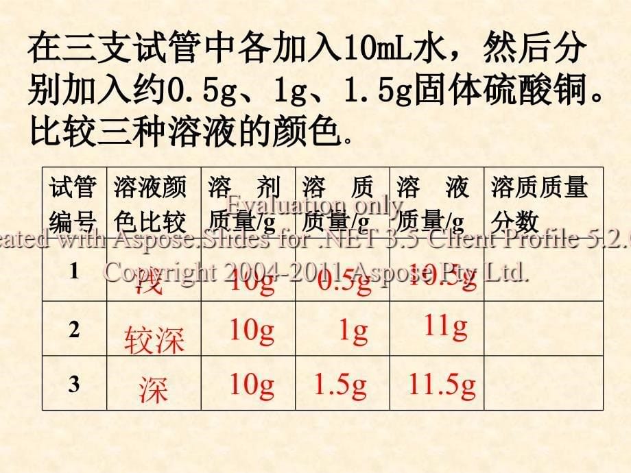 化学：9.3溶质的质量分数课件3(人教版九年级下)_第5页