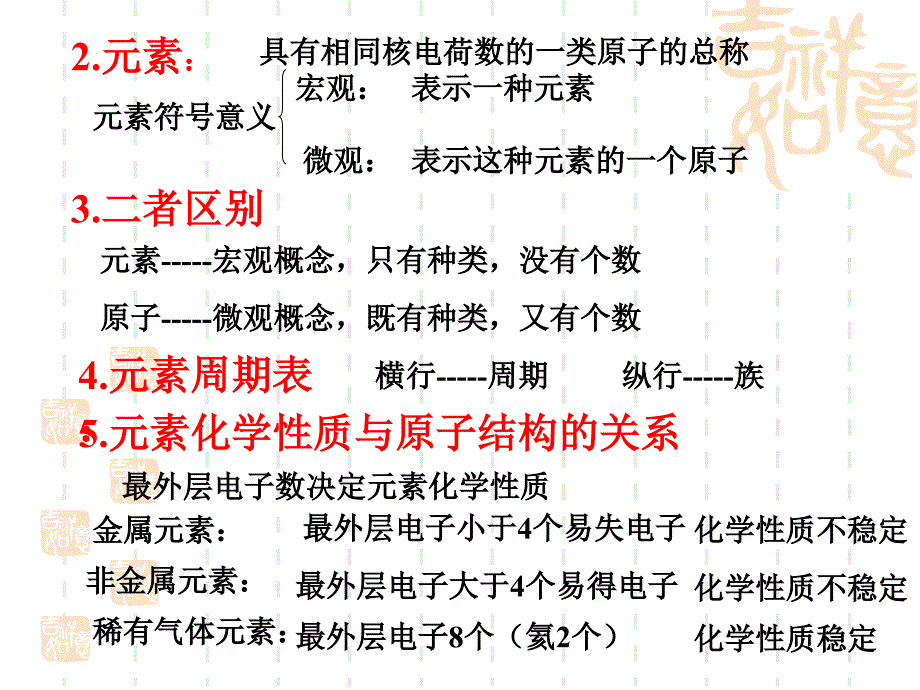 物质构成的奥秘复习一_第4页