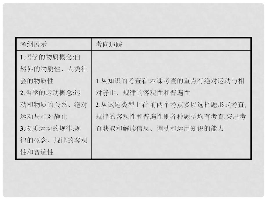 赢在高考高考政治一轮复习 33 探究世界的本质课件_第3页