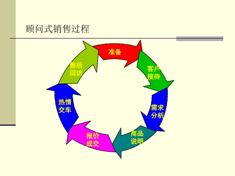 有选择性的绕车介绍_第3页