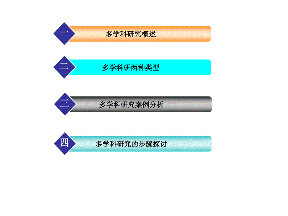 多学科研究方法ppt课件_第2页