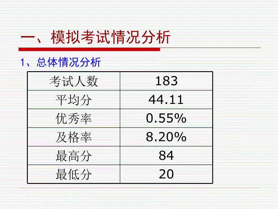 如何做好应聘教师的最后冲刺.ppt_第3页