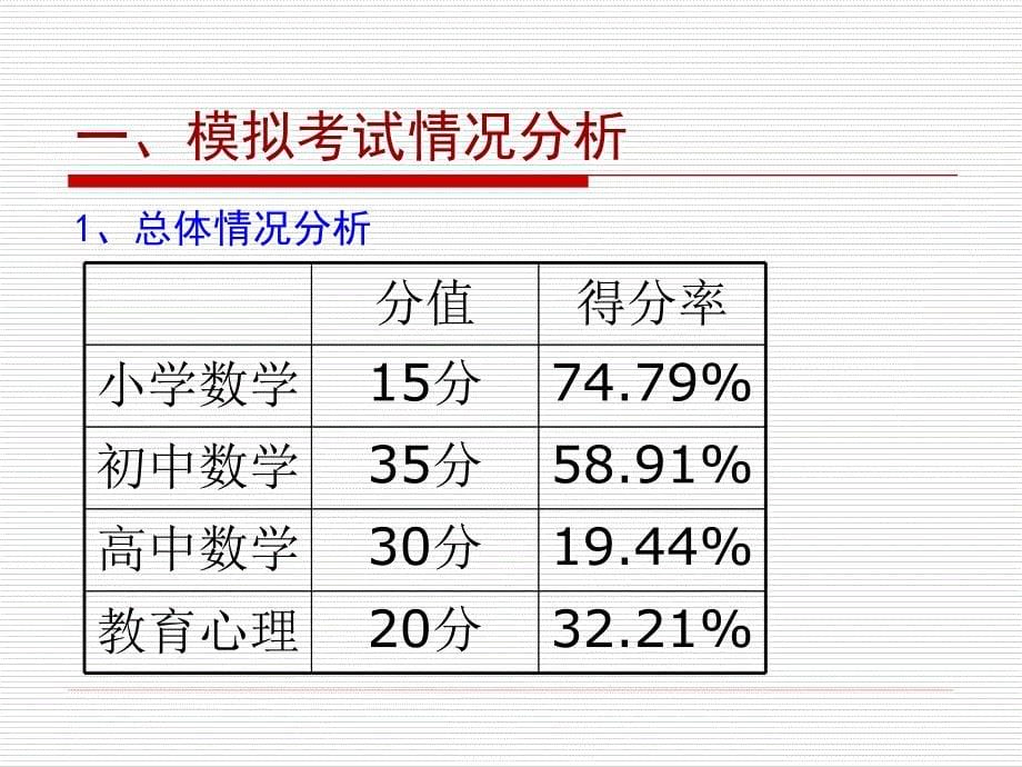 如何做好应聘教师的最后冲刺.ppt_第5页