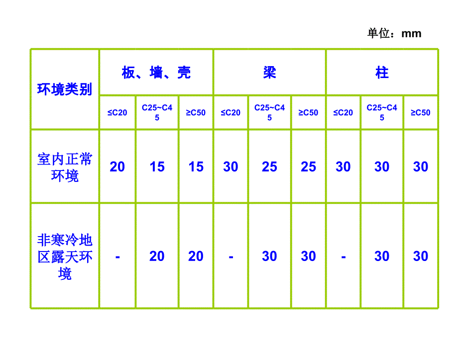 弯钩、弯起钢筋计算详细方法及基础知识_第4页