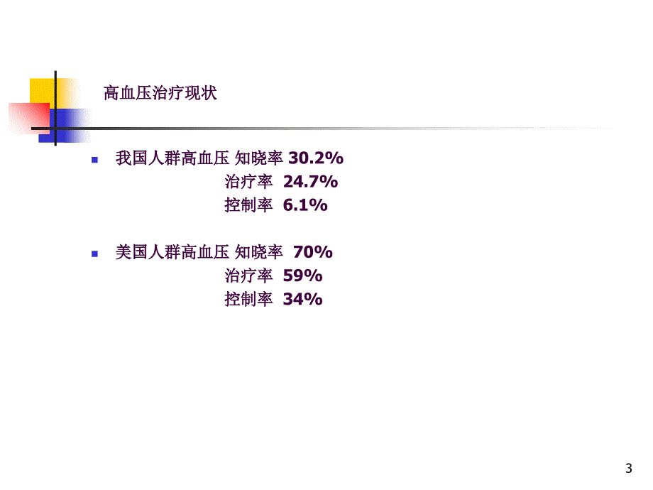 高血压指南及中国专家共识药物ppt课件_第3页