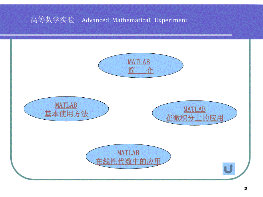 基于matlab的高等数学实验课堂PPT_第2页