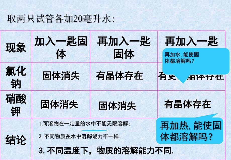 九年级化学下册溶解度_第3页