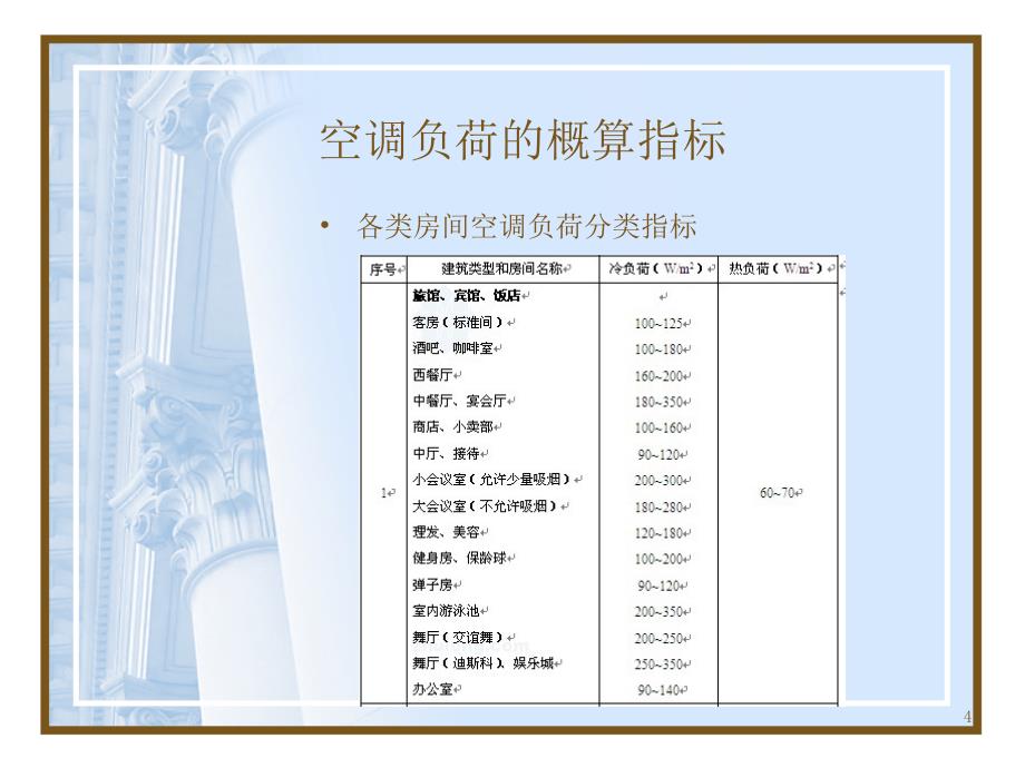 建筑中央空调设计速成版ppt模版课件_第4页