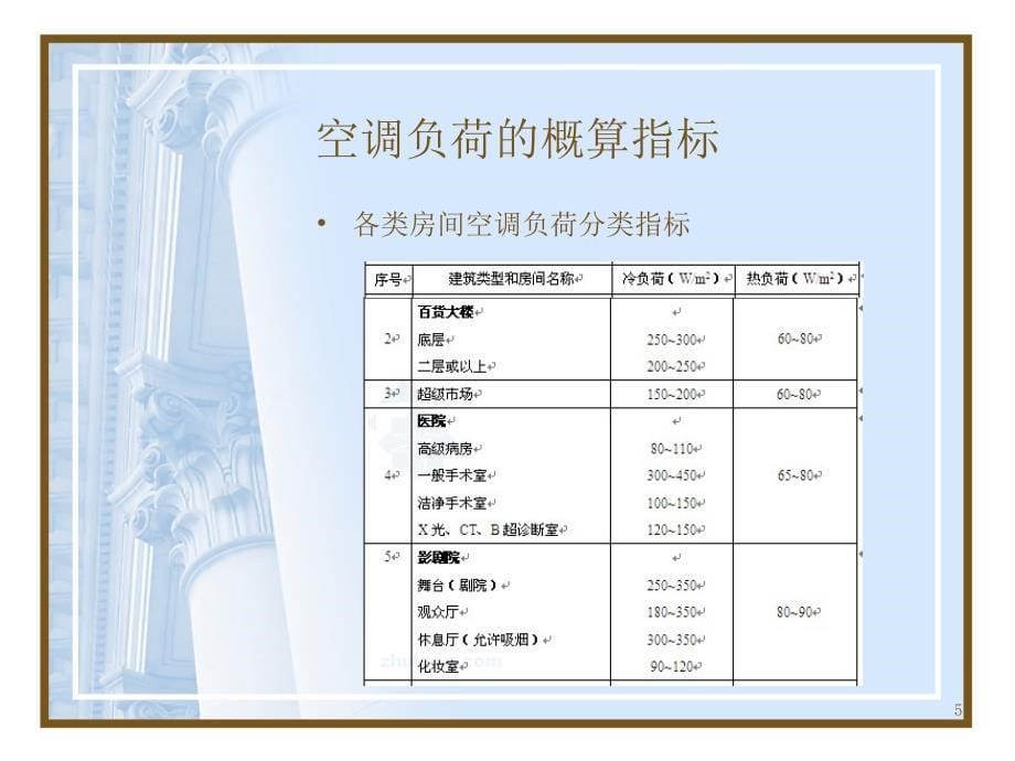 建筑中央空调设计速成版ppt模版课件_第5页