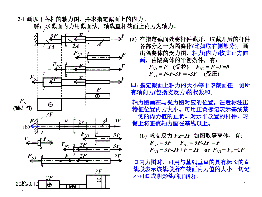 华中科技大学材料力学作业参考题解_第1页