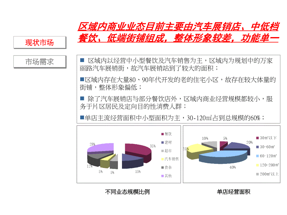 易居中国万科金域华府营销策略4_第2页