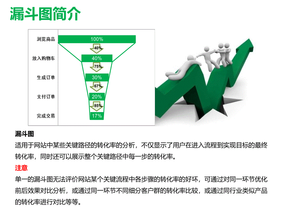 如何用EXCEL绘制漏斗图.ppt_第1页