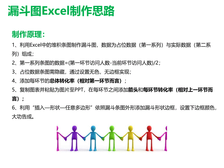 如何用EXCEL绘制漏斗图.ppt_第2页