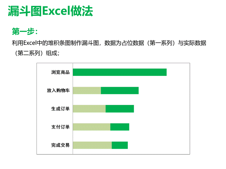 如何用EXCEL绘制漏斗图.ppt_第4页