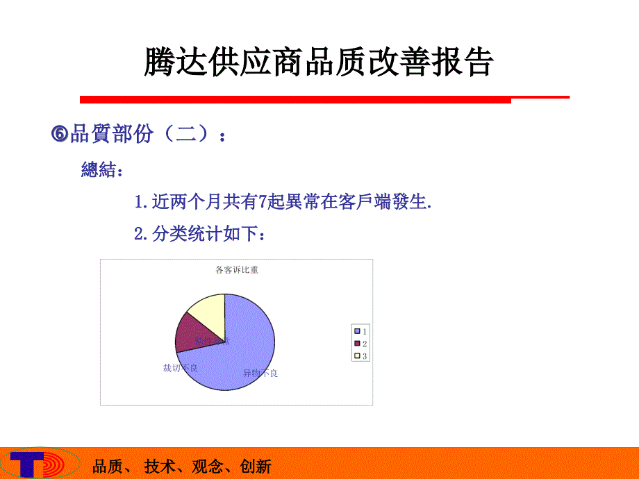 北京茶谷品质分析报告_第4页