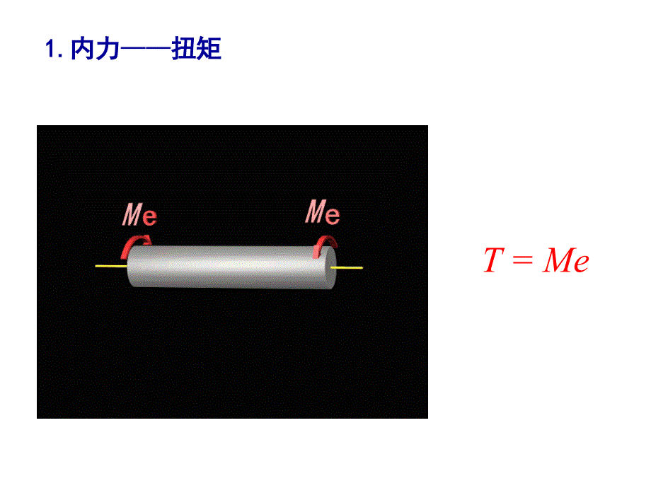 扭矩和扭矩图课件.ppt_第2页