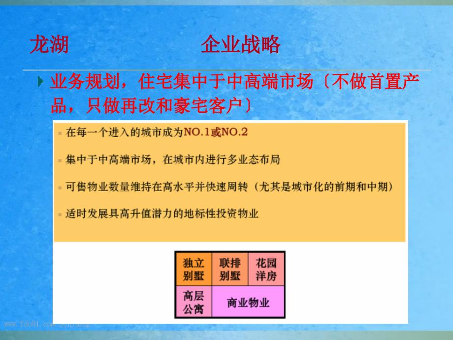 年龙湖地产产品及营销手段案例学习ppt课件_第3页