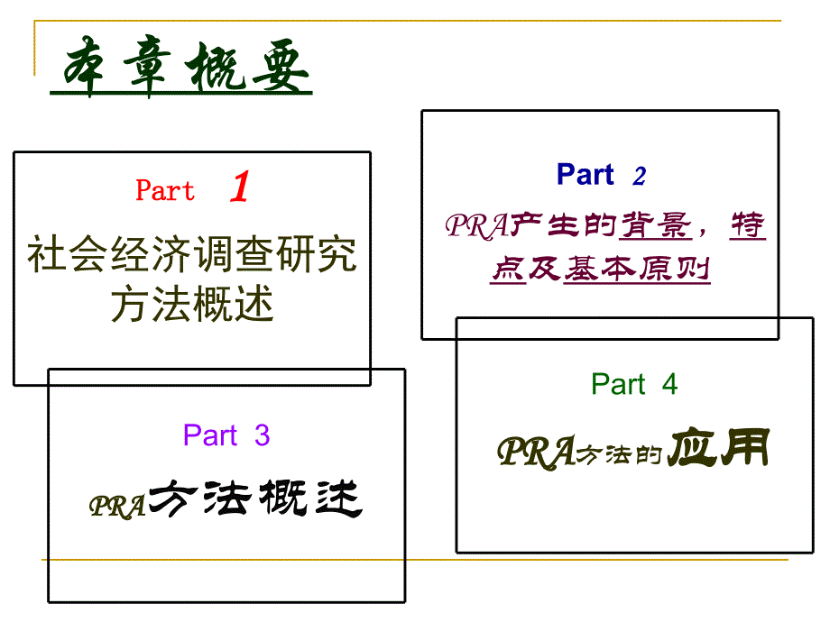 RA方法在林区社会经济调查中的应用.ppt_第2页