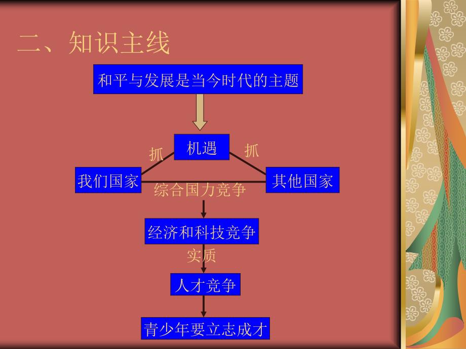 沪教版初中历史与社会九年级下册课件《我们面临的机遇和挑战》_第3页