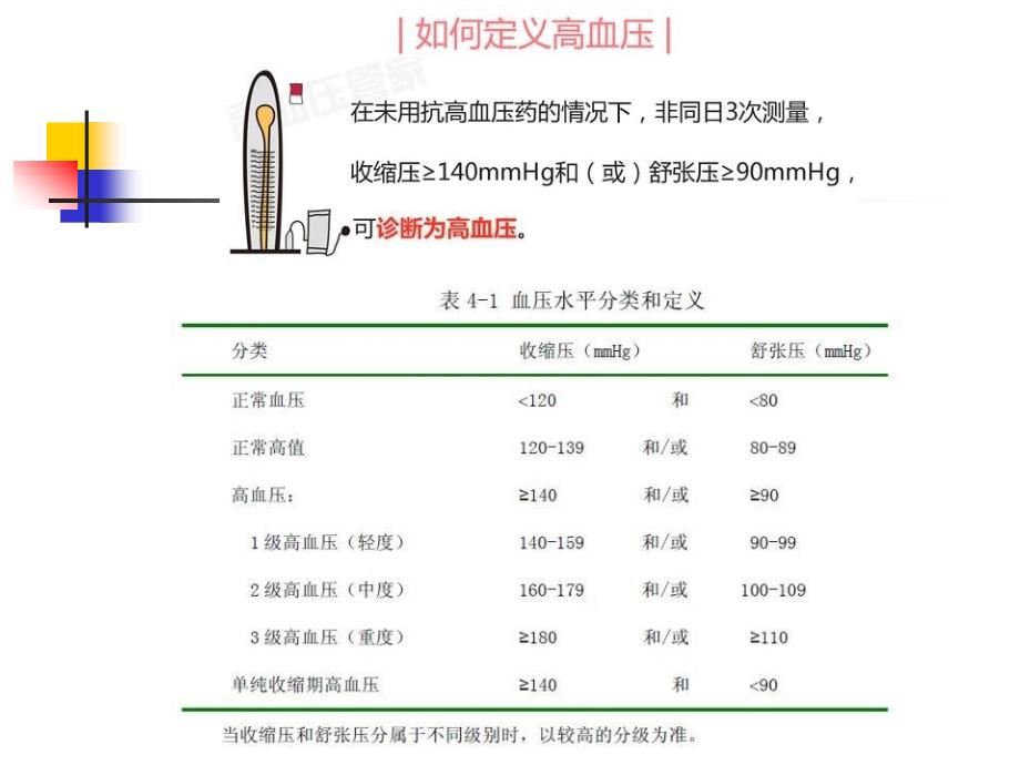 抗高血压药影响肾素血管紧张素醛固酮系统的药物_第3页