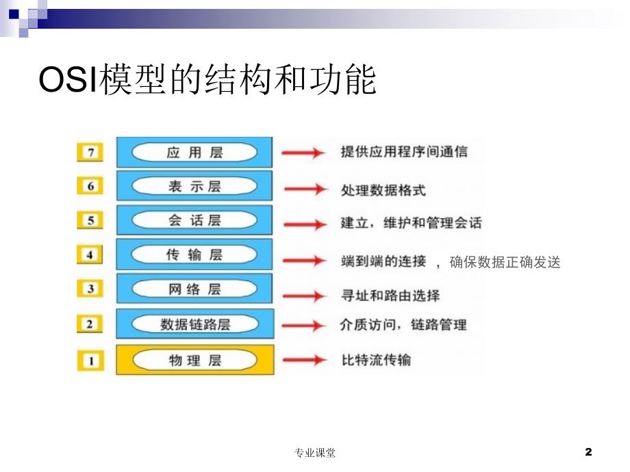 数据交换技术苍松书苑_第2页