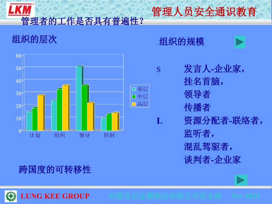 管理学基础培训PPT课件_第4页